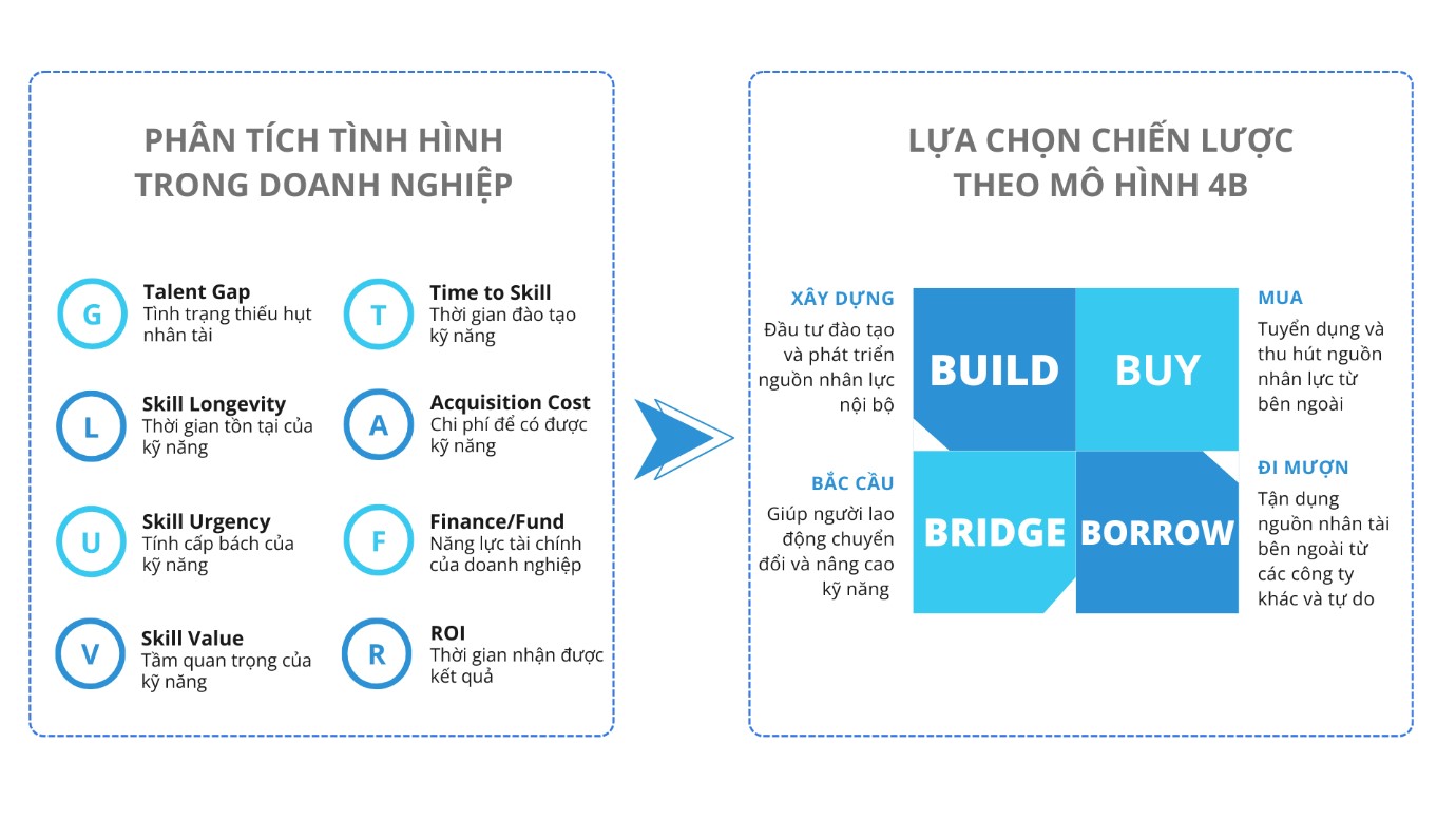 Lựa chọn mô hình 4B dựa trên tình hình thực tế trong doanh nghiệp - Trần Lê Vân Anh, 2024.
