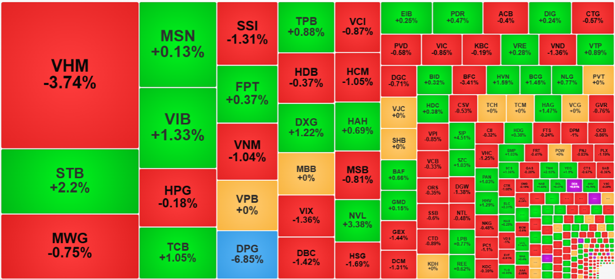Nh&oacute;m cổ phiếu thanh khoản tốt nhất h&ocirc;m nay vẫn len lỏi sắc xanh d&ugrave; tổng thể thanh khoản thị trường rất thấp.