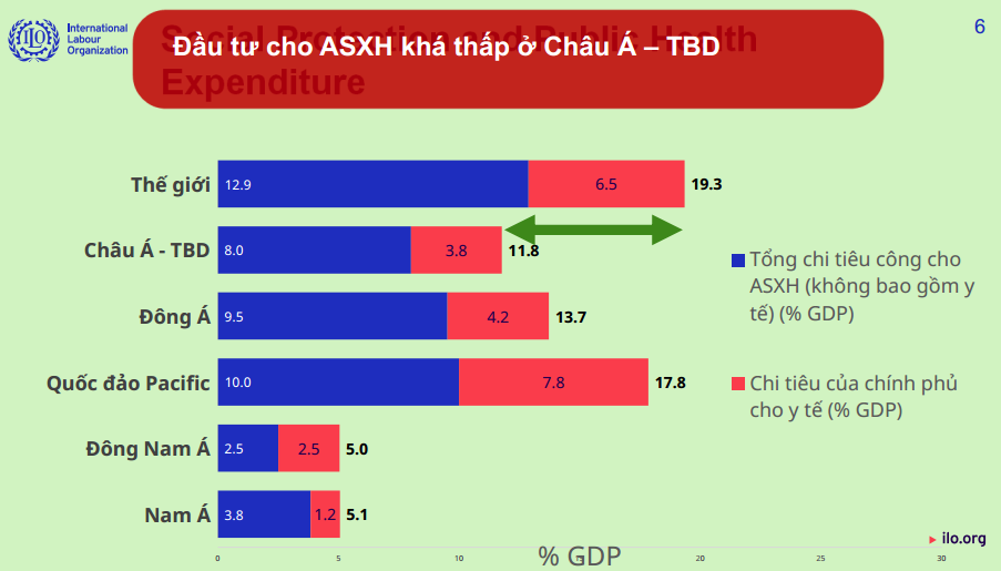 Lấp đầy khoảng trống tài chính đối với an sinh xã hội - Ảnh 1