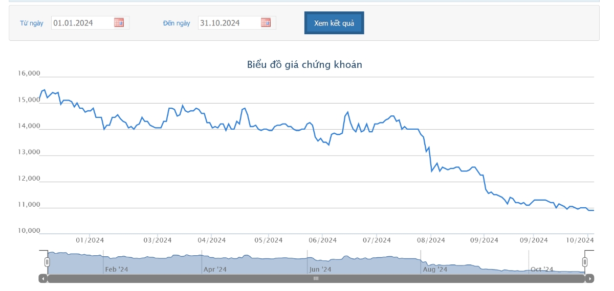 Lãnh đạo EVE và người nhà mua thành công hơn 1,76 triệu cổ phiếu