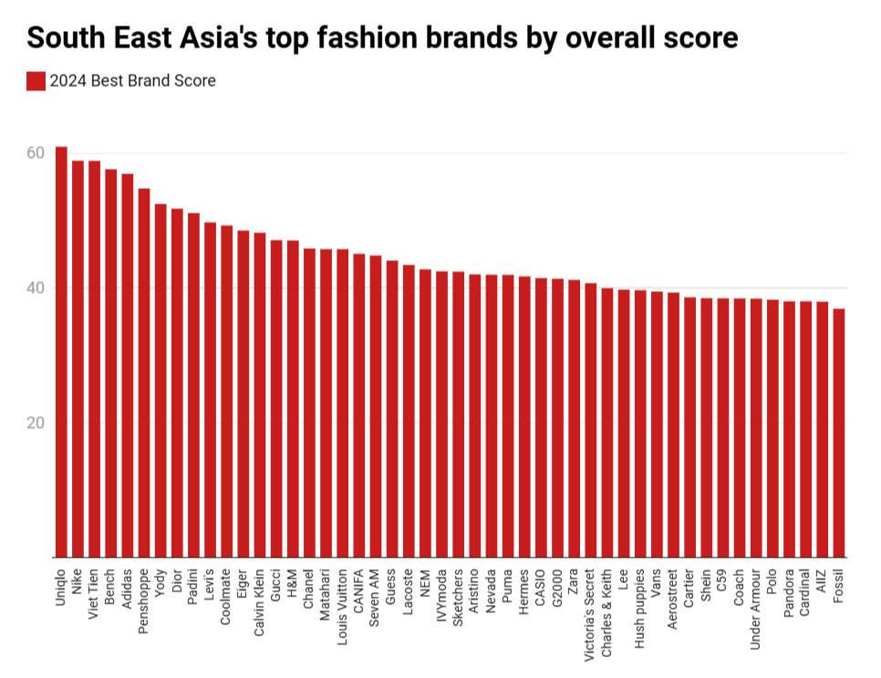 Nguồn: Milieu Insight - Campaign Asia-Pacific. Biểu đồ: Datawrapper