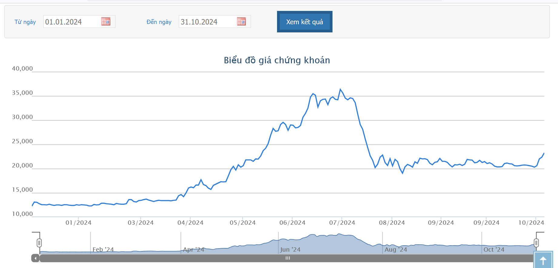 Vietnam Airlines báo lãi quý thứ 3 liên tiếp và đưa ra lộ trình khắc phục tình trạng bị kiểm soát