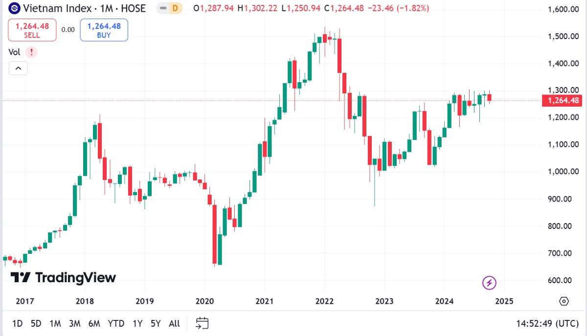 YSVN cho rằng thị trường có thể sẽ tiếp tục đà tăng trong phiên kế tiếp.
