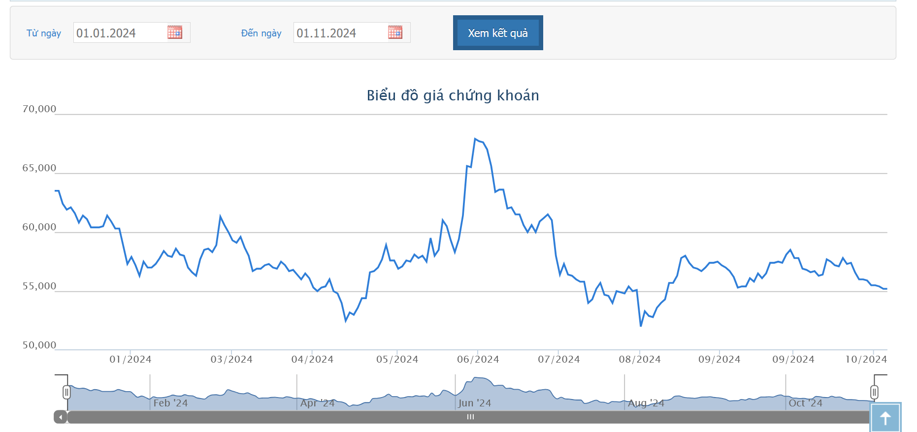 Có hơn 10.900 tỷ đồng lợi nhuận sau thuế chưa phân phối, SAB tạm ứng 20% cổ tức năm 2024 bằng tiền