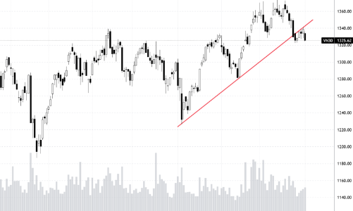 Blog chứng khoán: Dòng tiền cần được kích thích hơn nữa