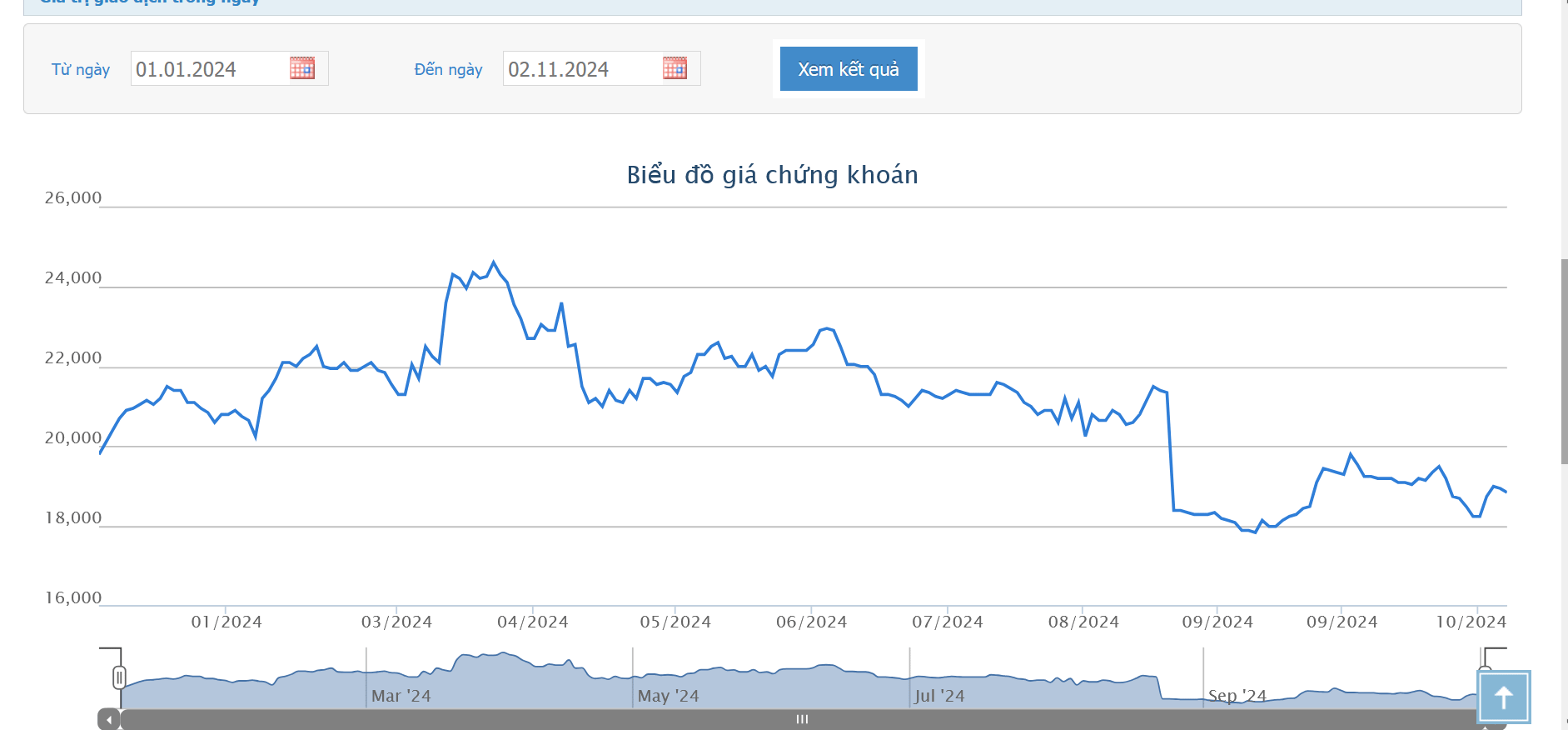HoSE loại bỏ giao dịch bán cổ phiếu VIB của người có liên quan do vi phạm về công bố thông tin