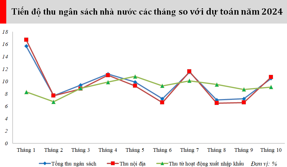 Nguồn: Tổng hợp từ Bộ Tài chính.