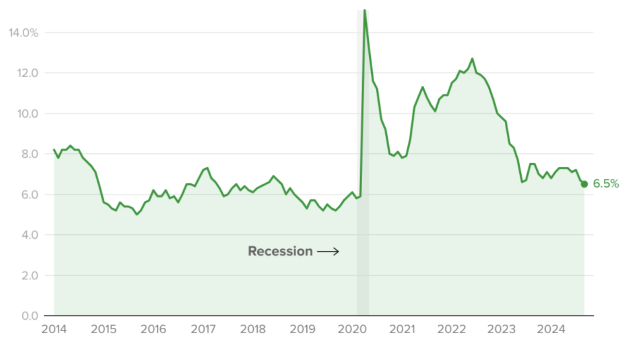 Chỉ số khốn khổ của Mỹ qua c&aacute;c năm - Nguồn: CBS.