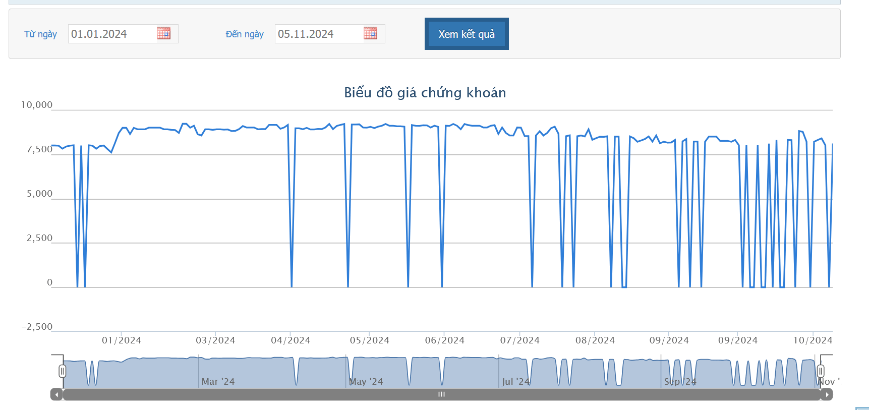 Tiếp tục không có đơn hàng, Garmex Sài Gòn thua lỗ và phải thanh lý tài sản