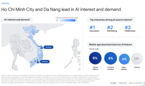 Google, Temasek và Bain & Company nhấn mạnh AI và bán dẫn là hai lĩnh vực ưu tiên của Việt Nam