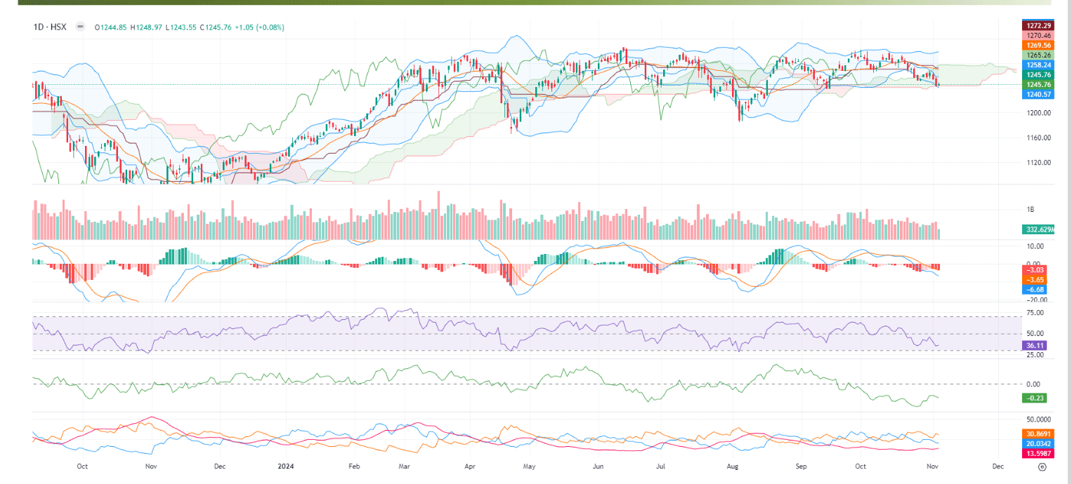 Thị trường nhiều khả năng sẽ chưa xuất hiện thay đổi lớn