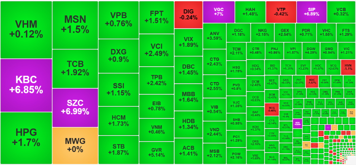 C&aacute;c cổ phiếu thanh khoản tốt nhất thị trường h&ocirc;m nay.