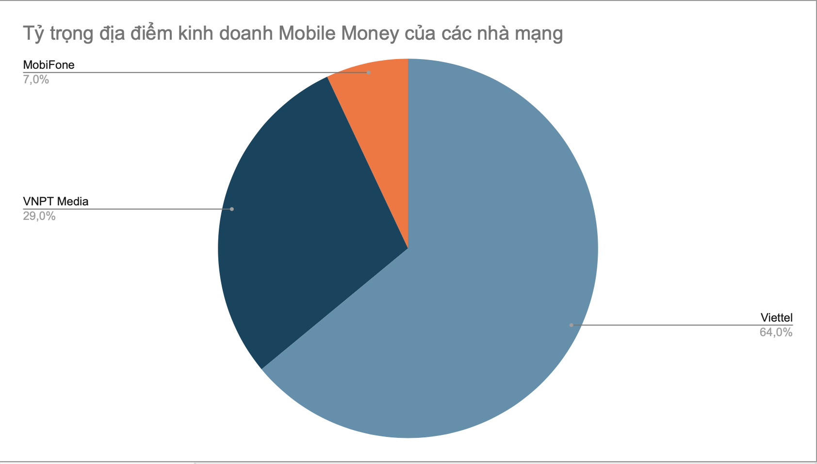 Nguồn: Ng&acirc;n h&agrave;ng Nh&agrave; nước.