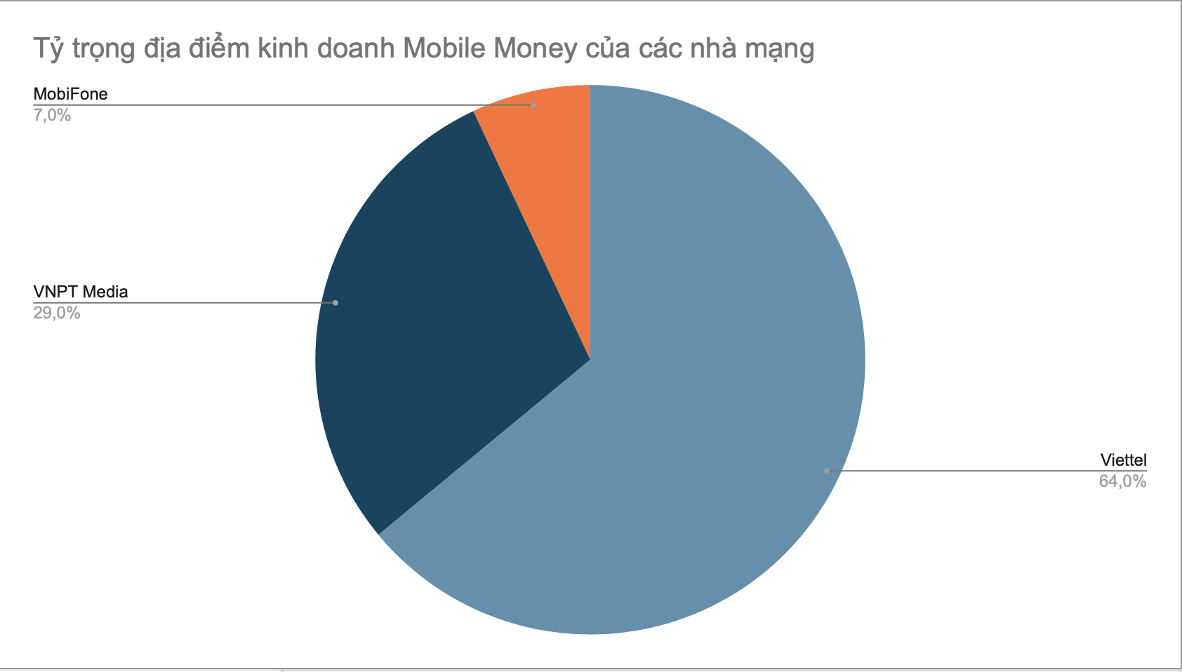 Nguồn: Ngân hàng Nhà nước.
