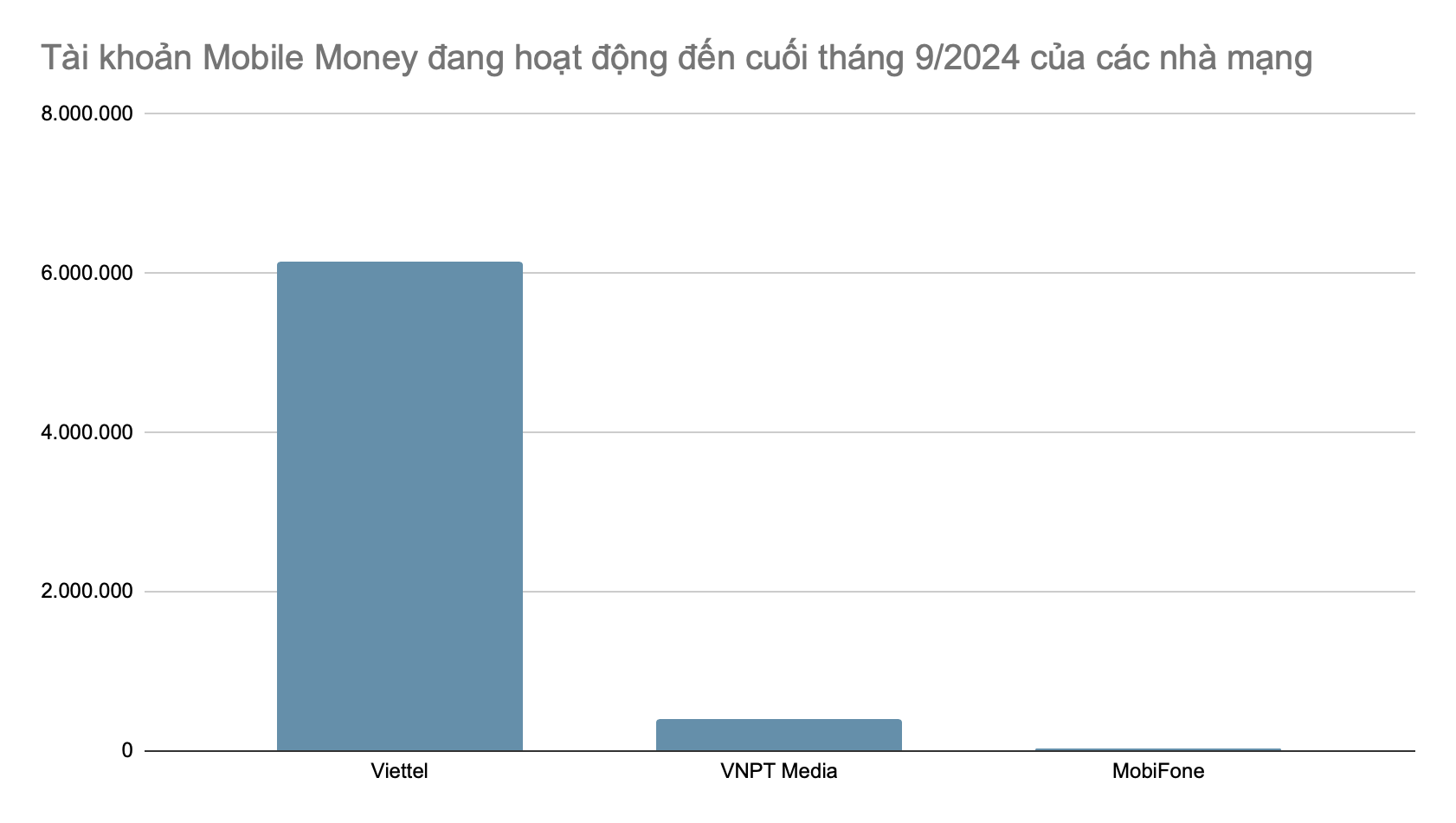 Nguồn: Ng&acirc;n h&agrave;ng Nh&agrave; nước.