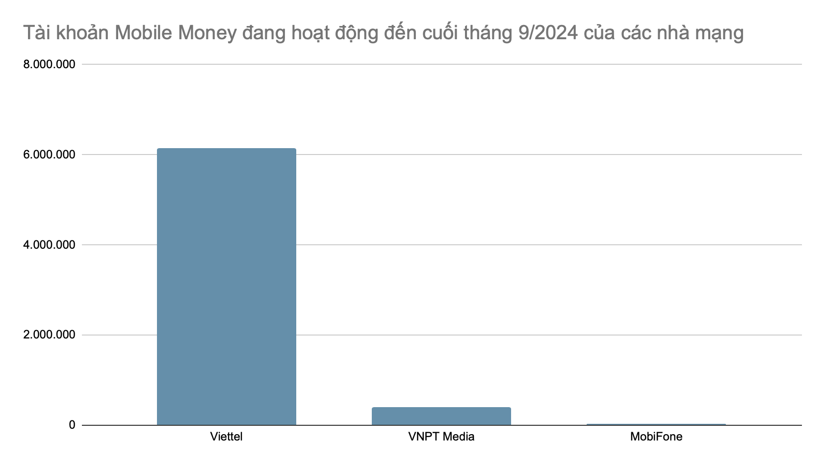 Nguồn: Ngân hàng Nhà nước.