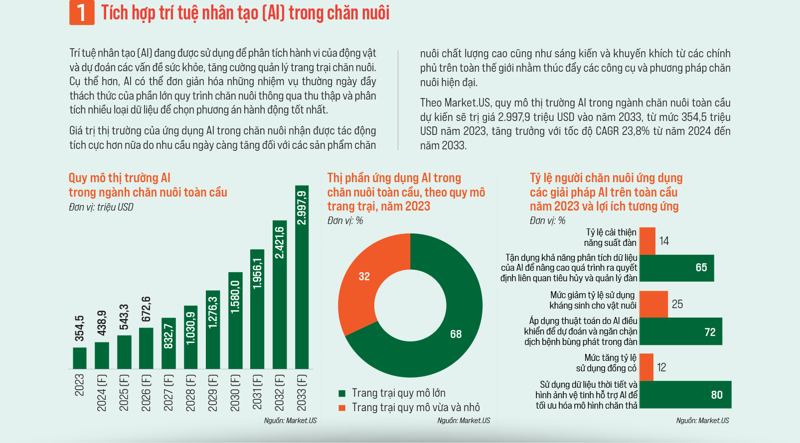 Xu hướng mới của chăn nuôi công nghệ cao - Ảnh 2