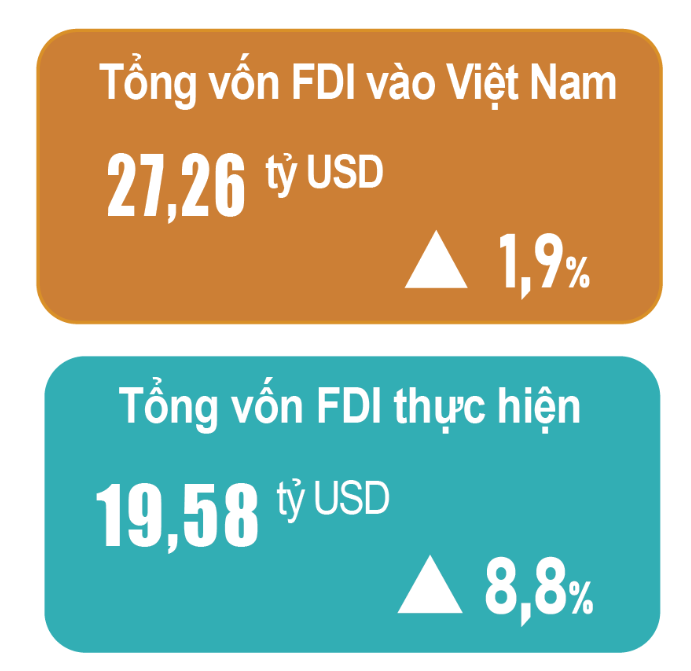 VnEconomy
