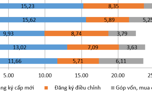 10 tháng, nhà đầu tư nước ngoài rót hơn 27 tỷ USD vào Việt Nam