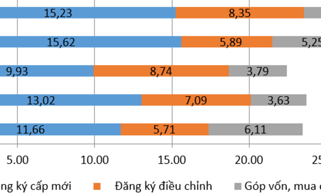 Vốn đầu tư nước ngoài vào Việt Nam 10 tháng qua các năm.