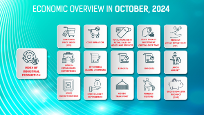 [Interactive]: Economic overview - October 2024