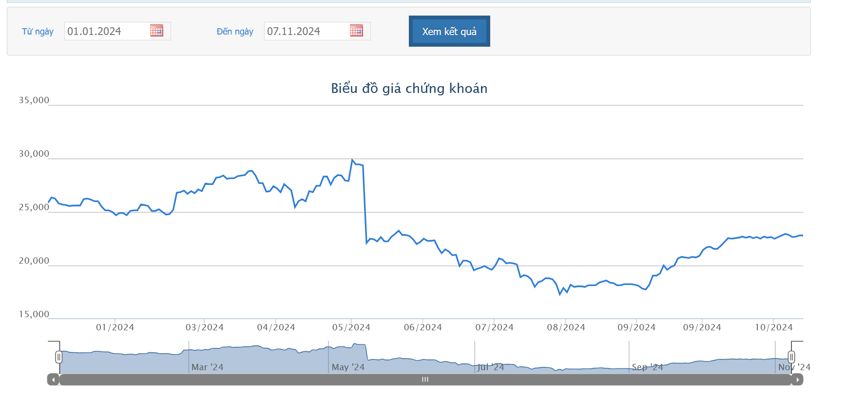 BAF giải thể công ty nông nghiệp và thâu tóm 5 doanh nghiệp nuôi heo