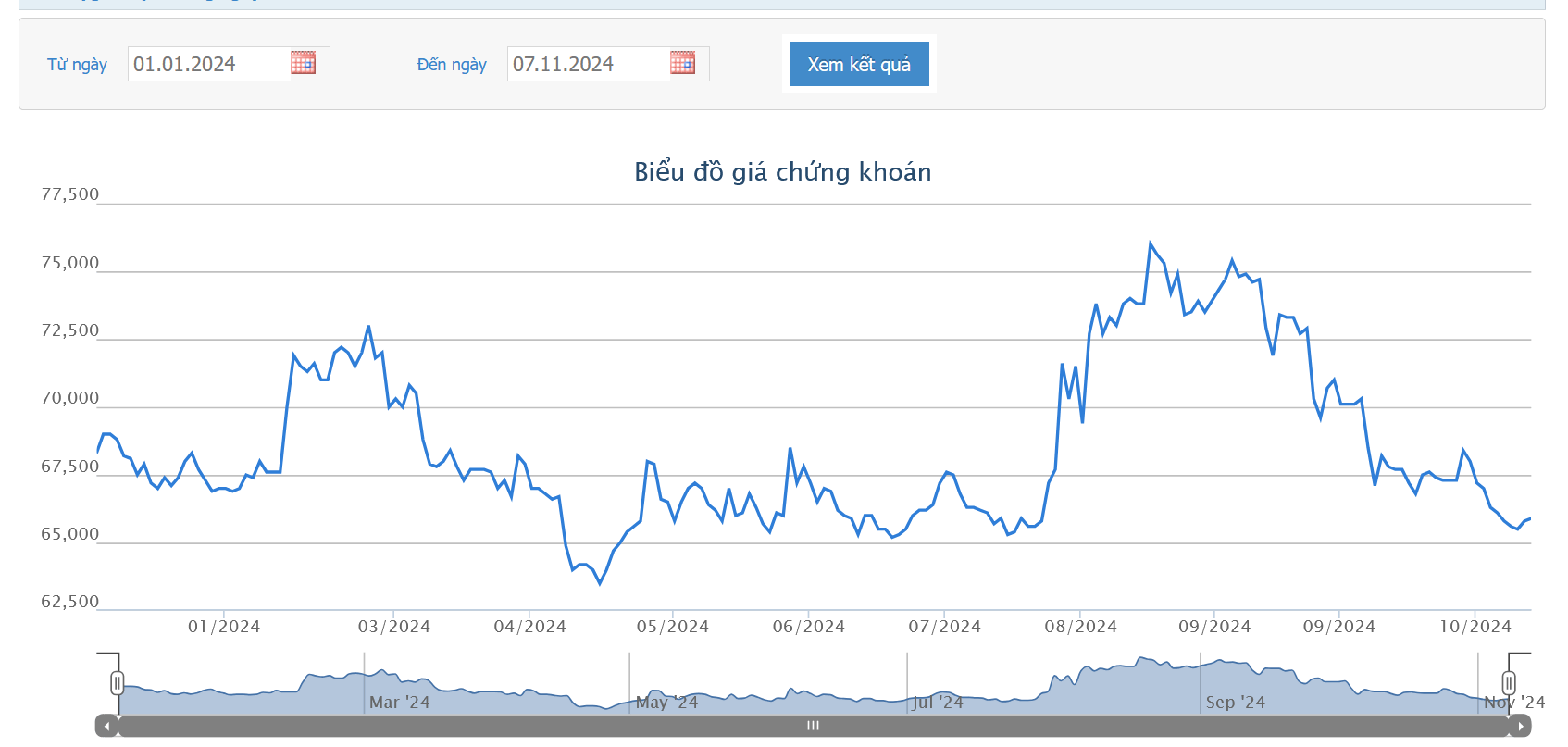 Lần thứ 10, Quỹ ngoại F&N Dairy Investments 