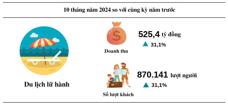 Mưa nhiều khiến du lịch, dịch vụ tại Quảng Bình “hụt hơi” - Ảnh 1