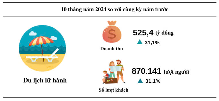 VnEconomy