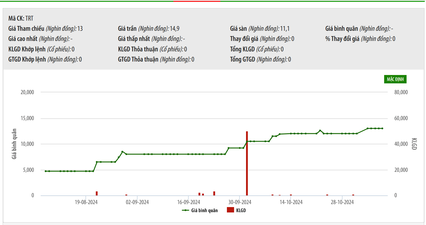 Sơ đồ giá link vào 1xbet TRT trên HNX.