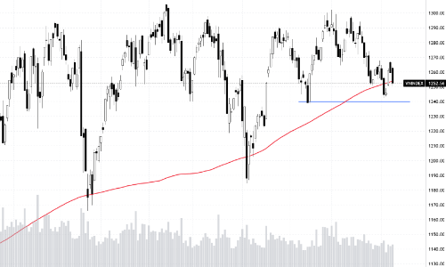 Xu thế dòng tiền: Hiệu ứng “bầu cử Mỹ” sớm kết thúc