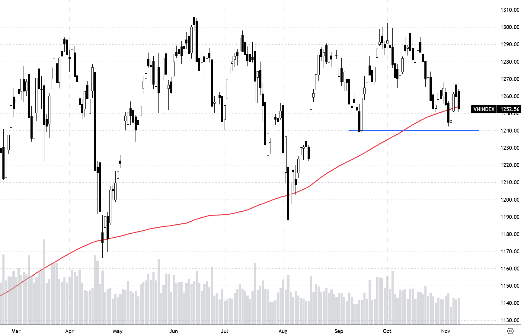Xu thế dòng tiền: Hiệu ứng “bầu cử Mỹ” sớm kết thúc