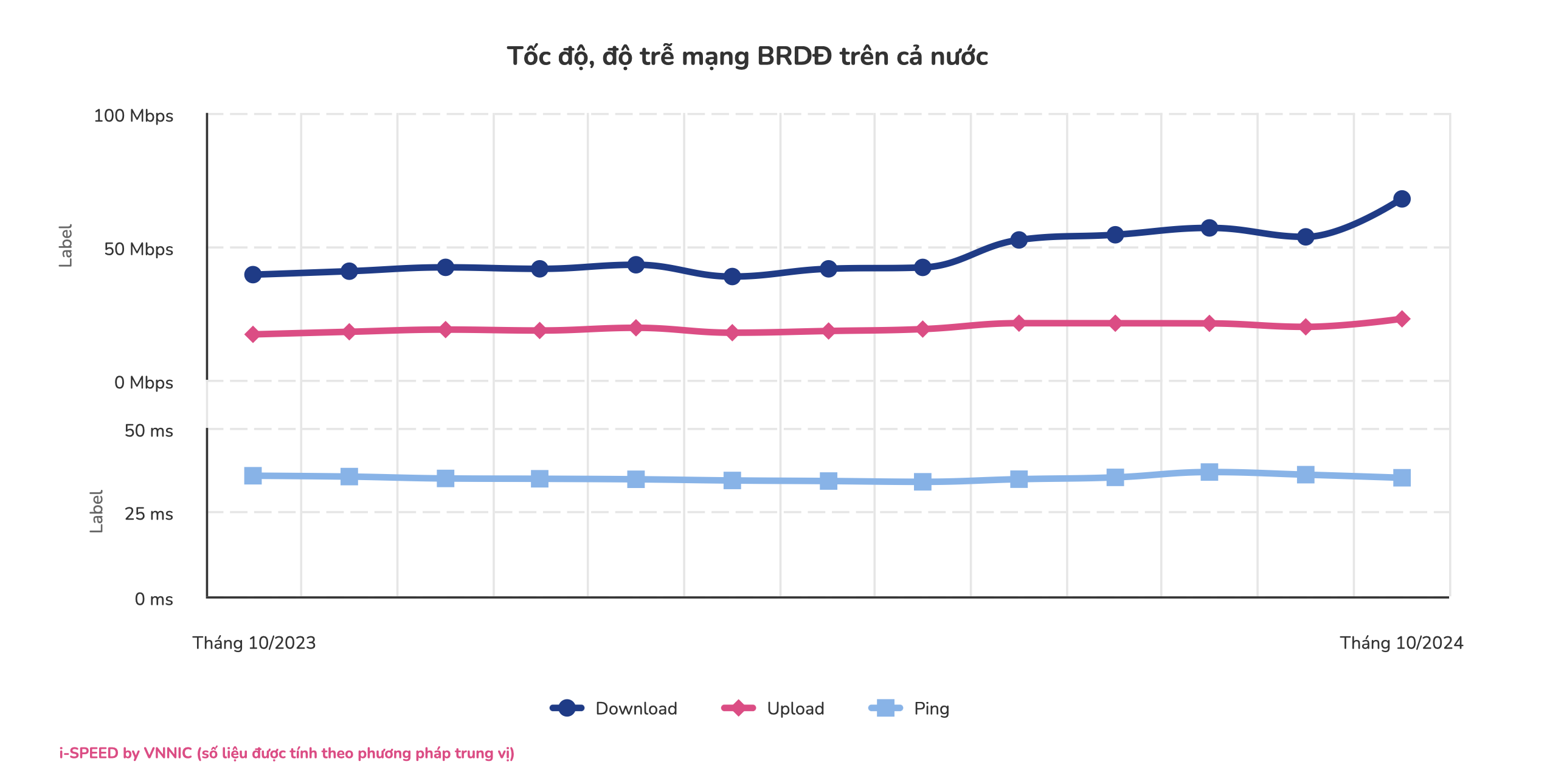 Tốc độ internet di động Việt Nam - Ảnh&nbsp;i-Speed