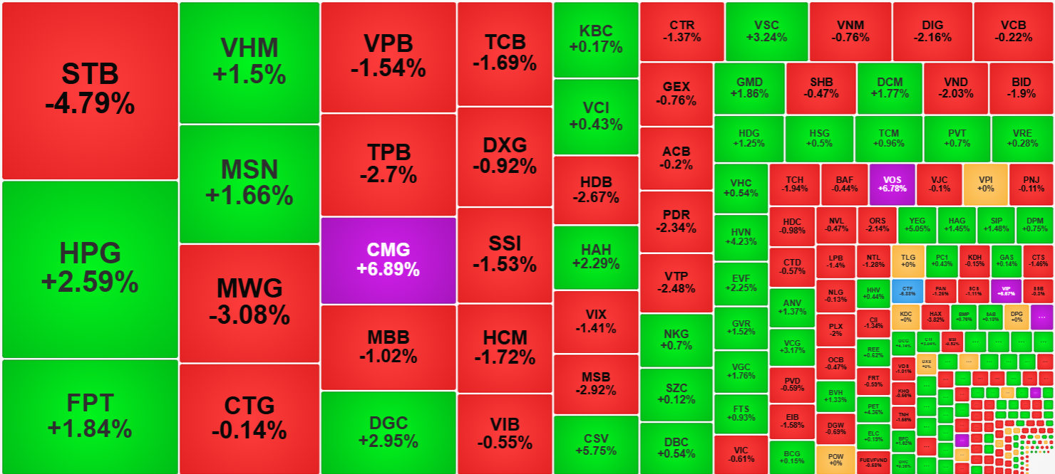Nh&oacute;m cổ phiếu h&uacute;t tiền mạnh nhất thị trường đ&atilde; c&oacute; nhiều m&atilde; đảo chiều th&agrave;nh c&ocirc;ng.
