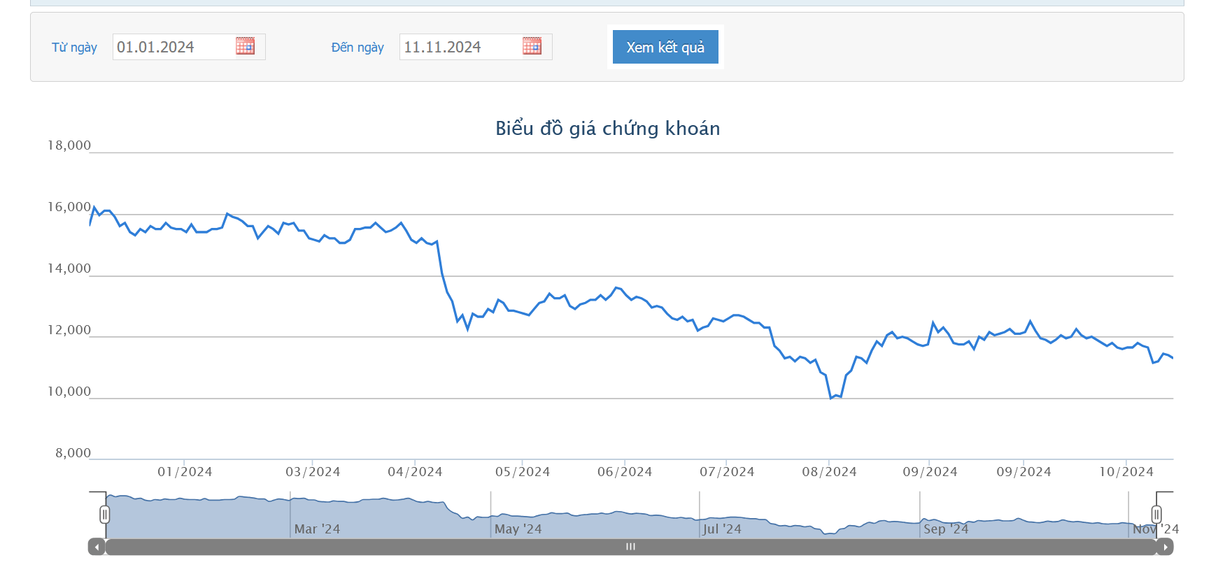 HHV  muốn tăng vốn điều lệ nhằm 'rót' thêm vốn vào dự án cao tốc Đồng Đăng - Trà Lĩnh 