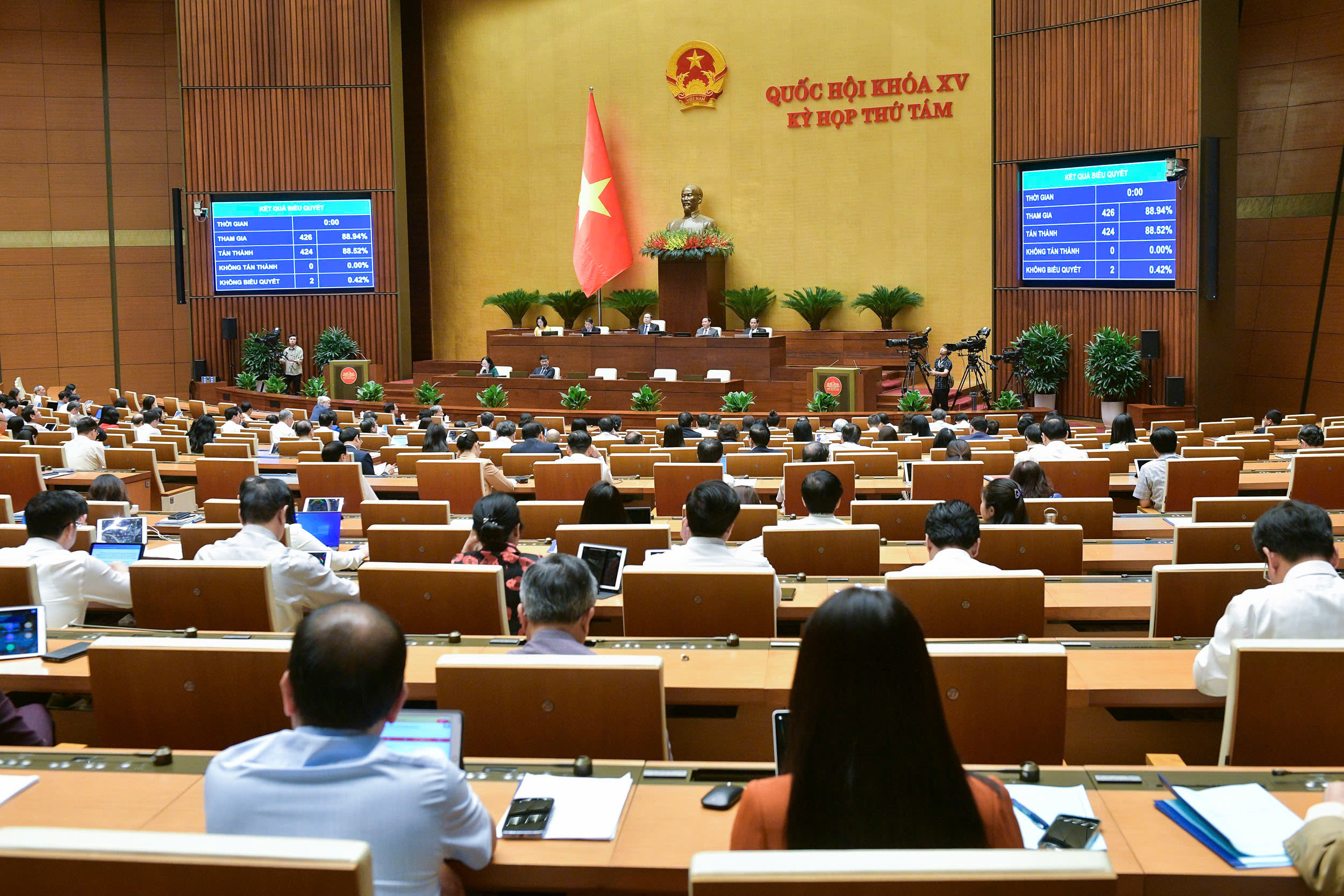 Quốc hội thông qua Nghị quyết về Kế hoạch phát triển kinh tế xã hội năm 2025 với tỷ lệ tán thành cao.