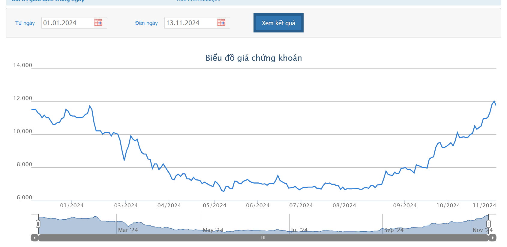 Cổ đông lớn của NO1 gửi đính chính thông tin là cổ đông lớn