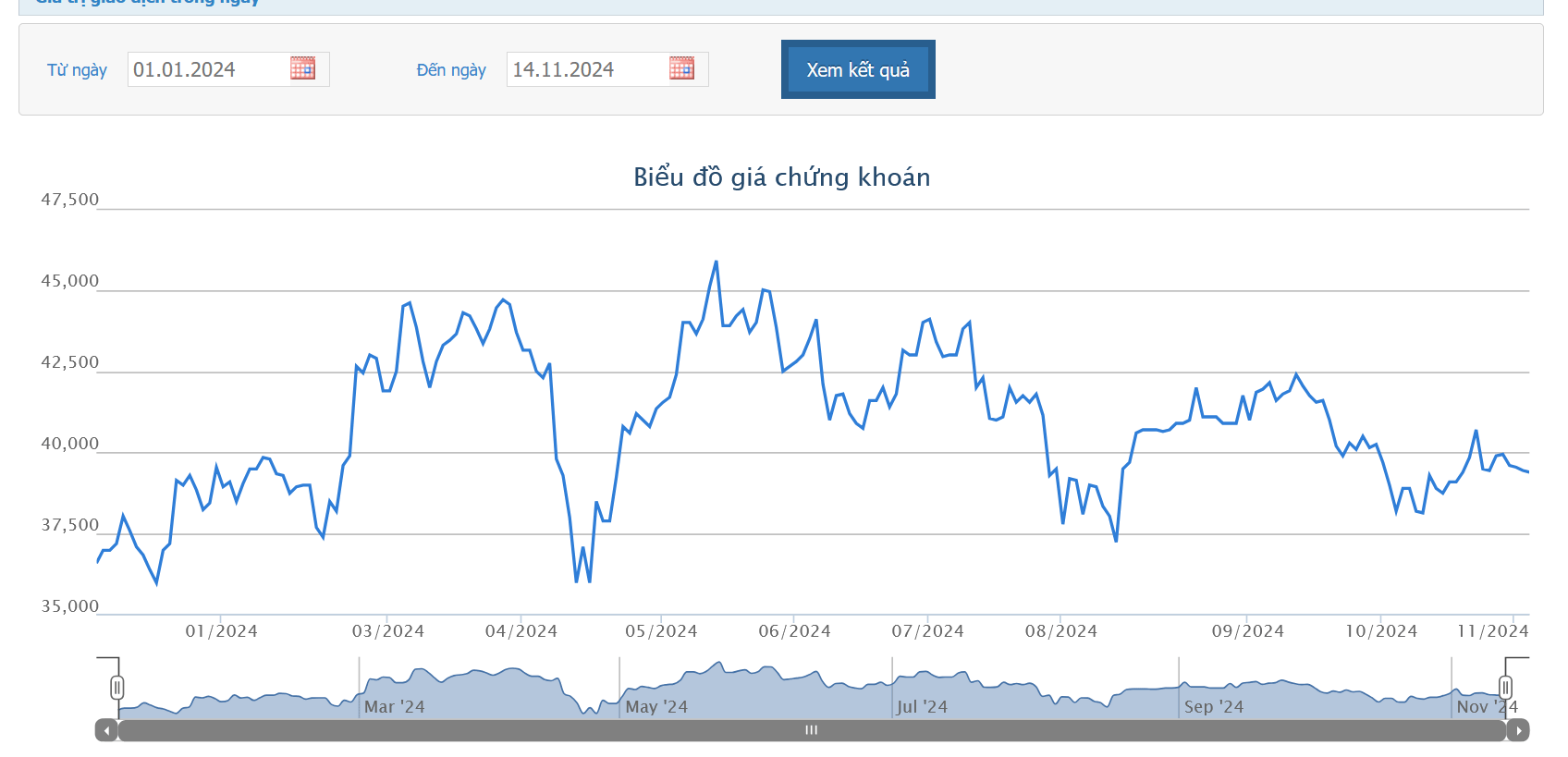 Quỹ ngoại Dragon Capital lại mua vào cổ phiếu NLG 