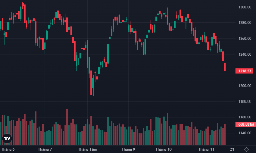 Cổ phiếu bất động sản khu công nghiệp tỏa sáng
