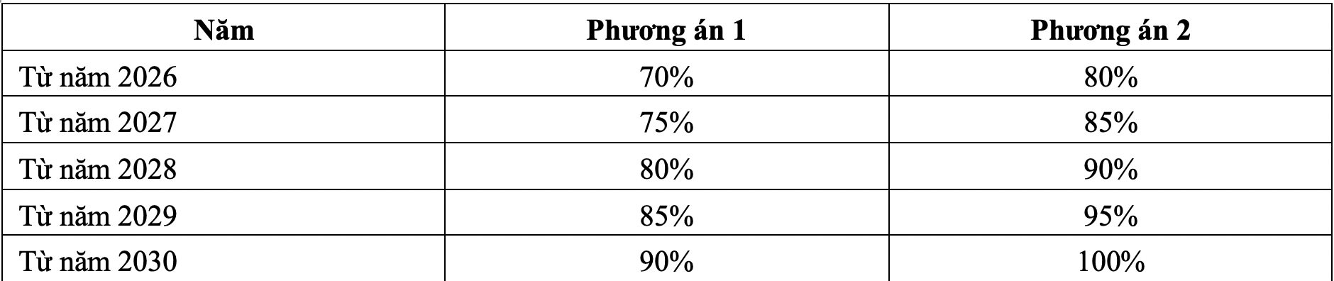 Hai phương án tăng thuế tiêu thụ đặc biệt với bia mà Bộ Tài chính đề xuất.