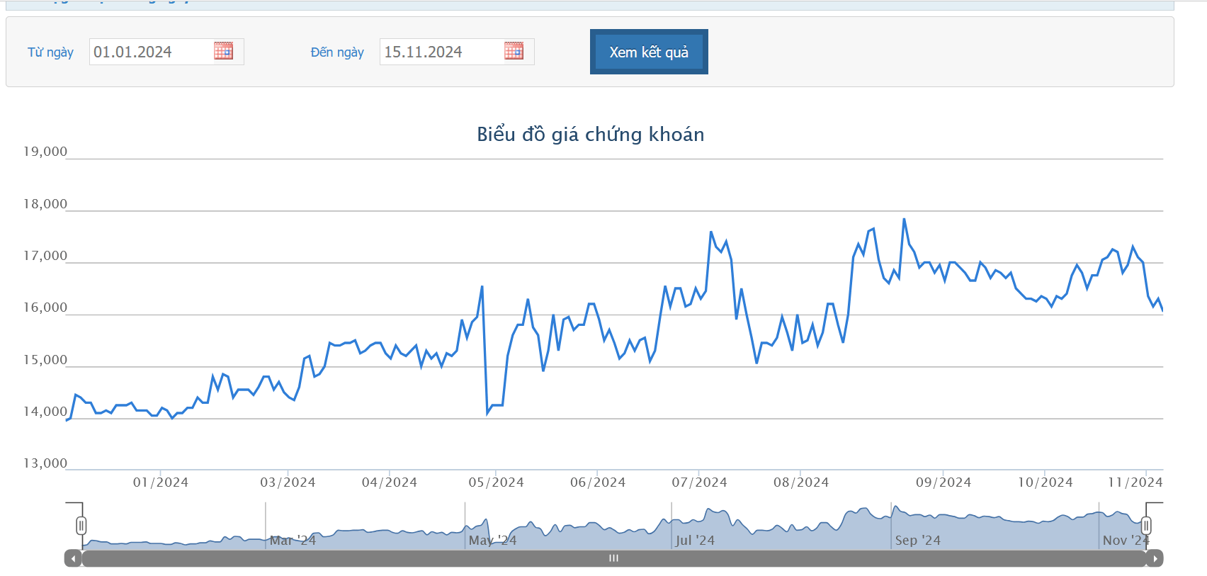 HAX dự tính chi cổ tức năm 2024 bằng tiền, cao nhất trong 4 năm qua
