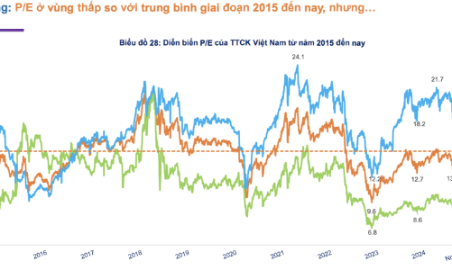 Thị trường chưa thể hấp dẫn dòng tiền quay trở lại?