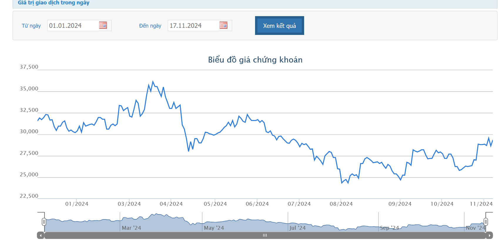 KBC muốn chào bán riêng lẻ 250 triệu cổ phiếu