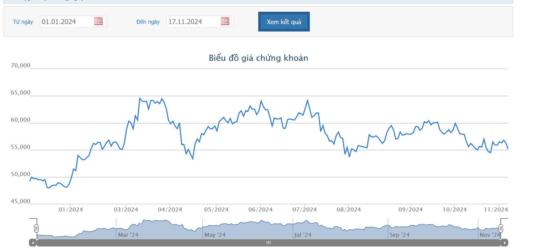 PHR sắp chi 700 tỷ trả cổ tức năm 2023