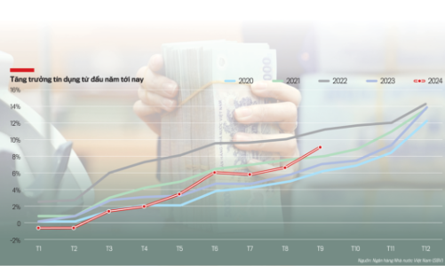 Hai mục tiêu ưu tiên khi điều hành tăng trưởng tín dụng