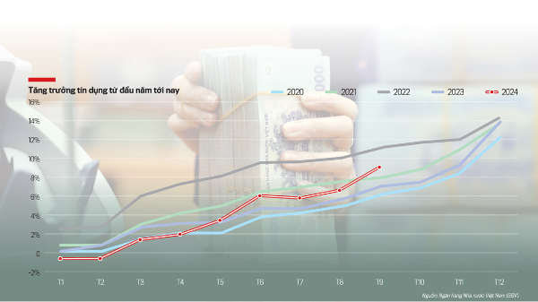 Hai mục tiêu ưu tiên khi điều hành tăng trưởng tín dụng