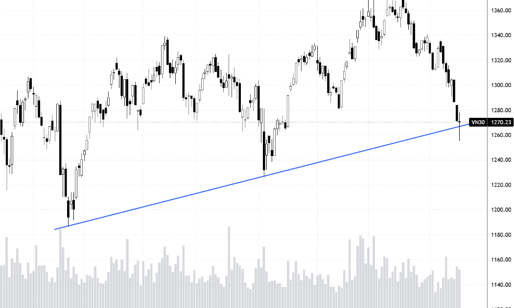 VN30-Index.