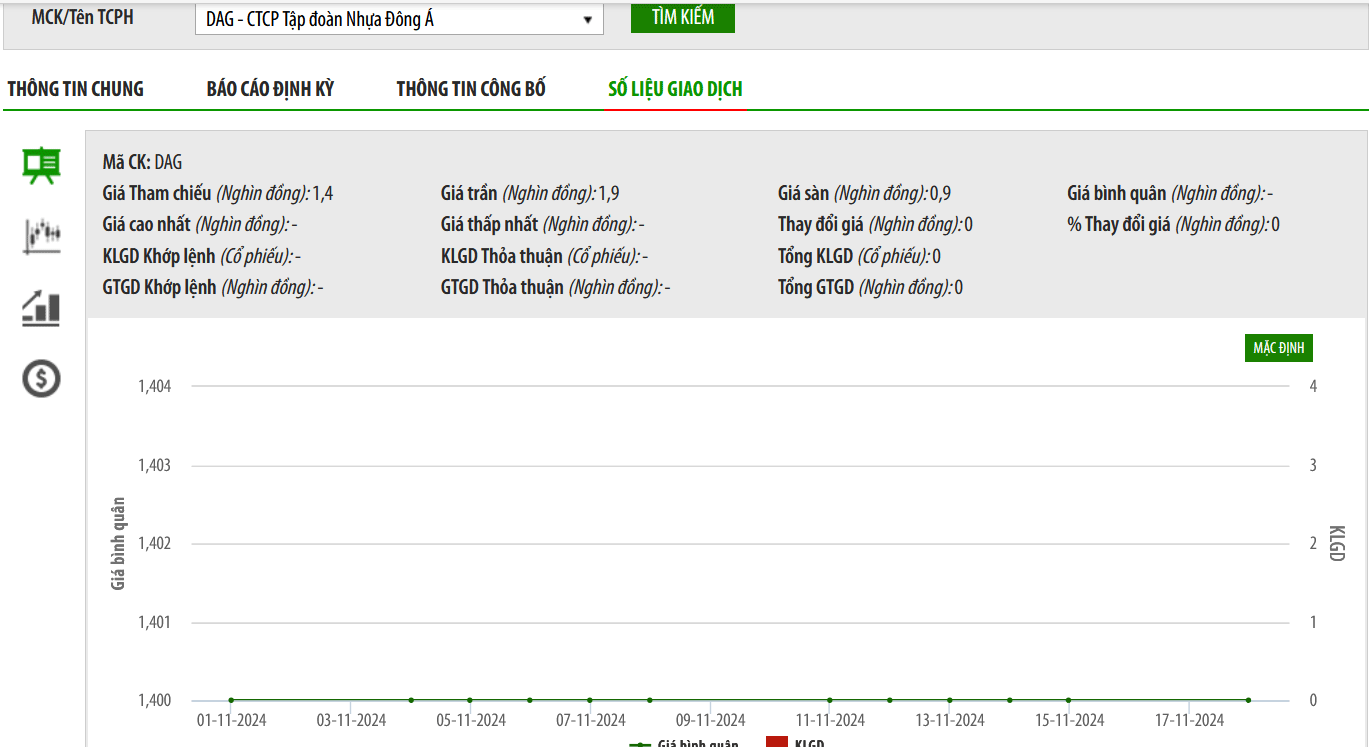 Chuyển sang UPCoM, DAG giải trình một loạt vấn đề
