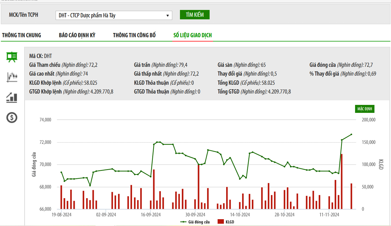 Cổ đông lớn Nhật Bản muốn mua 500.000 cổ phiếu DHT