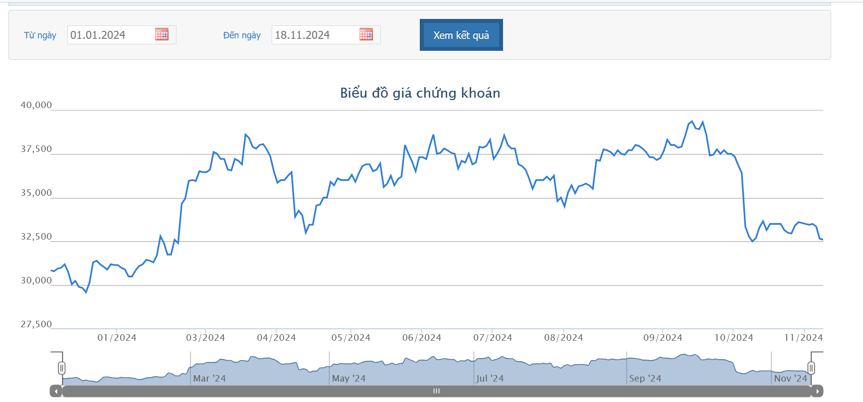 KDH đã giải ngân xong 3.000 tỷ từ đợt chào bán cổ phiếu riêng lẻ